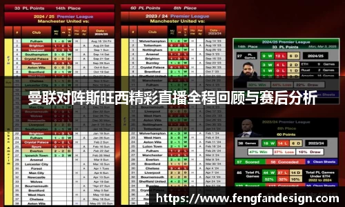 曼联对阵斯旺西精彩直播全程回顾与赛后分析
